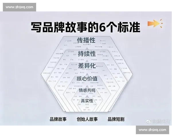 以品牌塑造为核心驱动企业长期价值与市场影响力提升之路